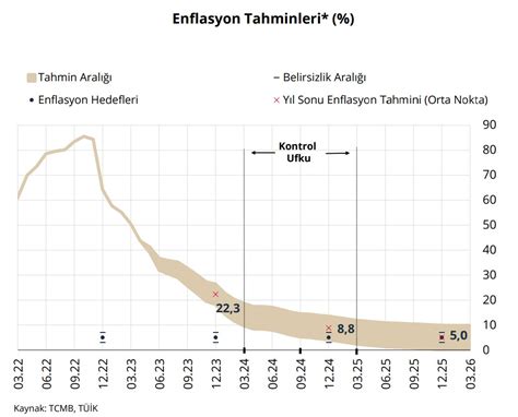 Şahap Kavcıoğlu Ankara daki son toplantısını yaptı Yüzde 22 3 olan