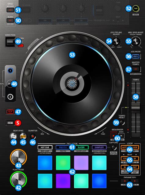 VirtualDJ Hardware Manuals Pioneer DJ DDJ RZX Layout Deck