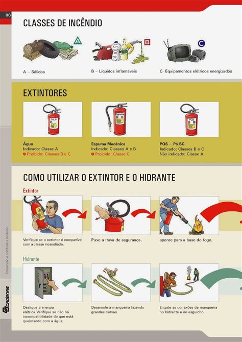 Esperando Eu Voltar PrevenÇÃo E Combate A IncÊndio Dicas De Segurança No Trabalho Segurança