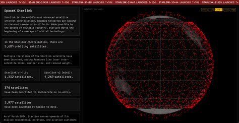 Starlinkmap Displays Where Starlink Satellites Are Currently Flying In Real Time Gigazine