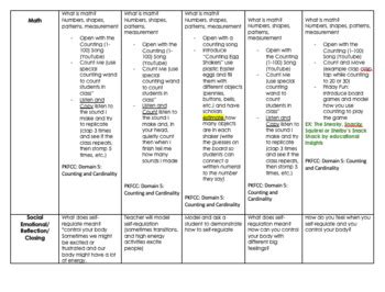 My Senses Pre K Week Editable Lesson Plan By Practically Planned