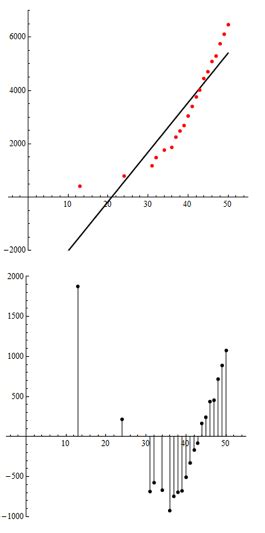 Exponential Relationships 1 Of 6 Concepts In Statistics