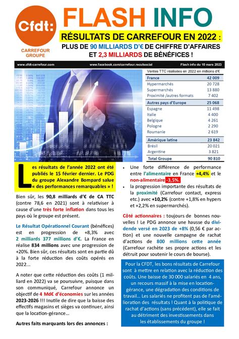 Calaméo Flash Info Résultats 2022 10 Mars 2023