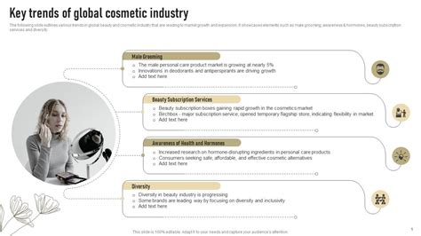 Key Trends Of Global Cosmetic Industry Successful Launch Of New Organic ...