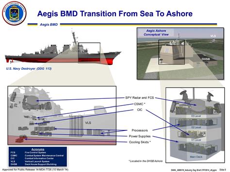 2015 Aegis Ashore Missile Defense System Complex | Christopher S ...