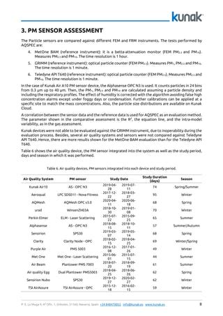 AQSPEC Comparative Assessment Kunak Technologies PDF