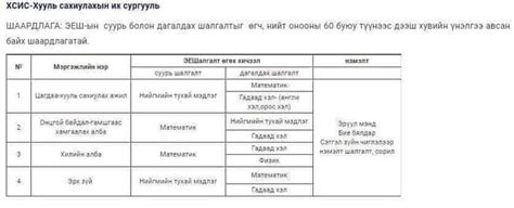 ДХИС болон СУИС н ангиуд #амжилт_эеш_800 - Нийгэм судлал ЭЕШ | Facebook