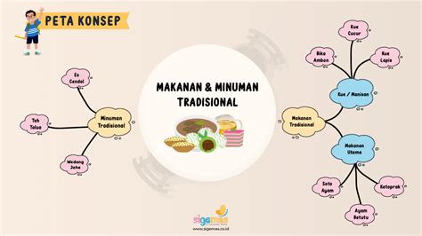 Peta Konsep Makanan Dan Minuman Tradisional Paud Kurikulum Merdeka