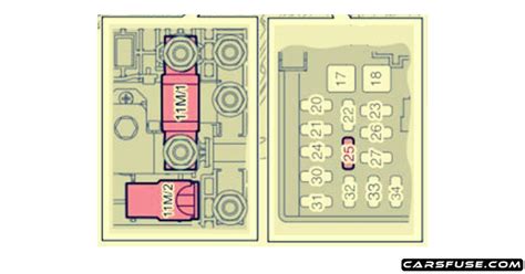 2007 2012 Volvo S40 Fuse Box Diagram