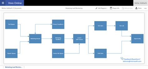 Integrate Data Driven Visio Diagrams In Power BI Reports