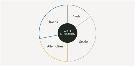 The Smart Investors Guide To Strategic Asset Allocation Yellow