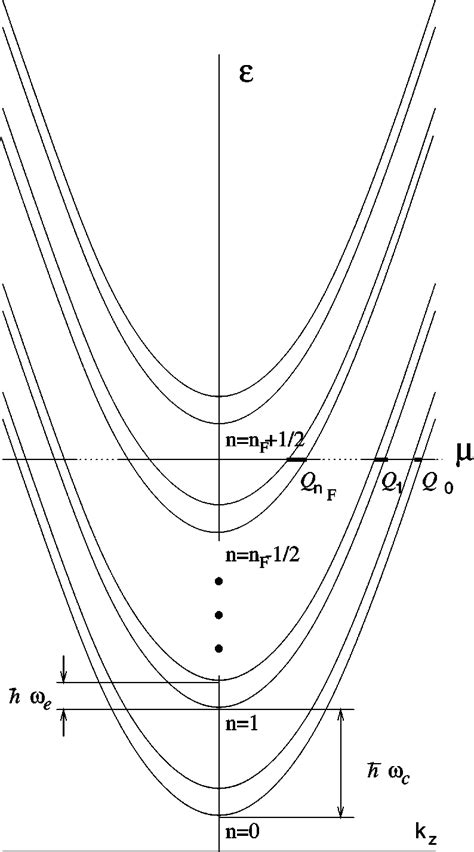 Illustration Of Different Pairing Possibilities In A 3d Electron Gas Download Scientific