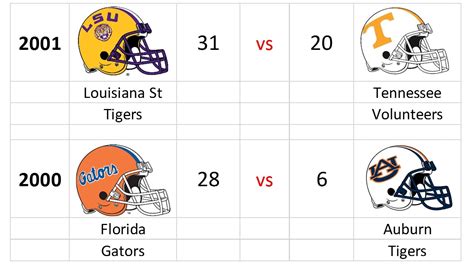 SEC Champions - acc vs SEC fantasy football