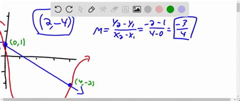 SOLVED:A secant line is one that intersects a graph at two or more ...