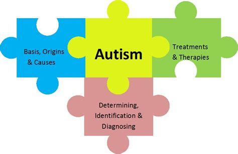 The Role Of Genetics In Autism Spectrum Disorder A Comprehensive Overview Health And Fitness