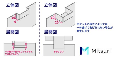 mitsuri media