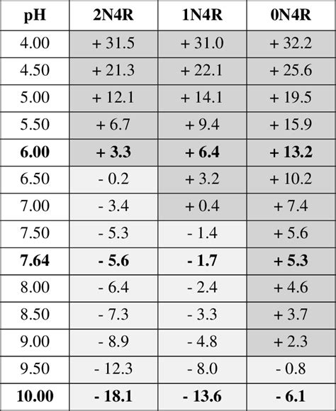 Table From Modeling The In Vitro Aggregation Of R Tau Isoforms For A