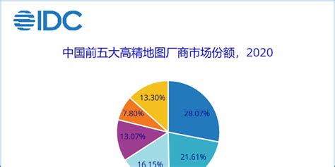 Idc：2020年高精度地图市场总量达474亿元人民币，增速达70手机新浪网