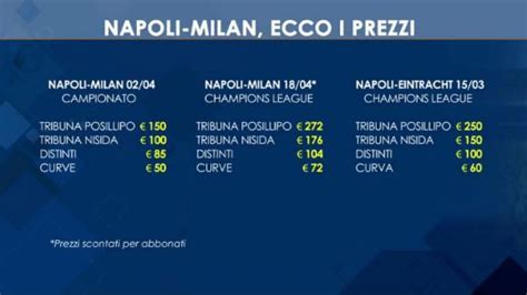 Champions Napoli Milan Al Via La Vendita Dei Biglietti Per Gli Abbonati