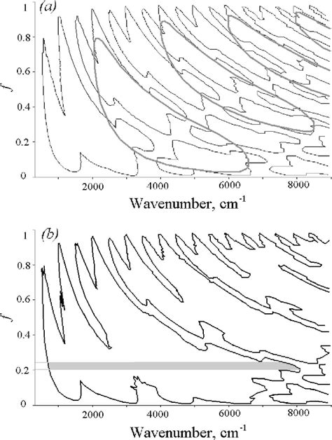 Figure 5 From Design Of One Dimensional Composite Photonic Crystals