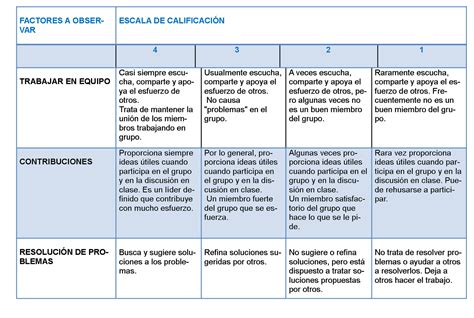 Rubrica Para Evaluar Un Proyecto Images