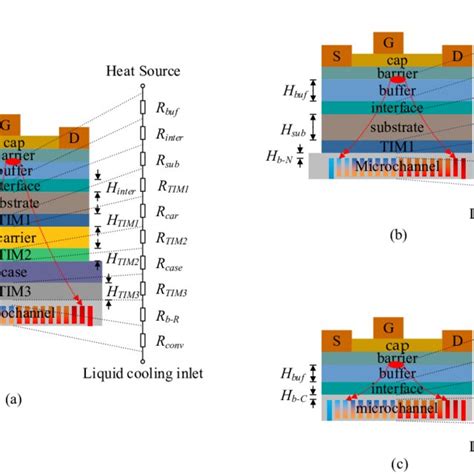 Schematic Cross Sectional Diagram And Thermal Resistance Modeling Of