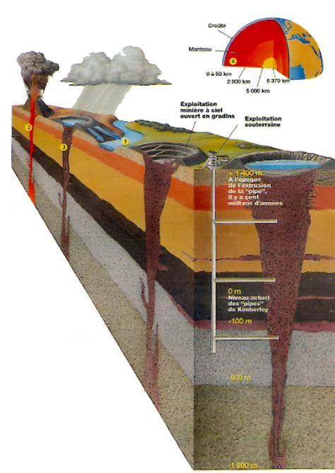 Diamond Geology