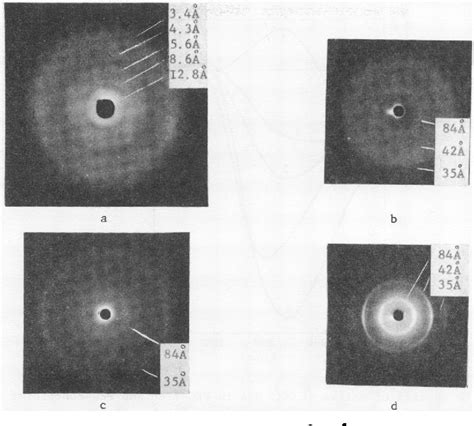 Figure From A Comparative X Ray Diffraction And Circular Dichroism