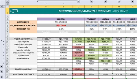 Controle de orçamento no Excel Aprenda um Guia Prático