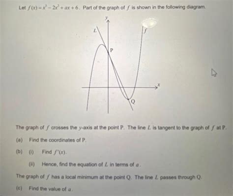 Solved Let F X X3−2x2 Ax 6 Part Of The Graph Of F Is Shown