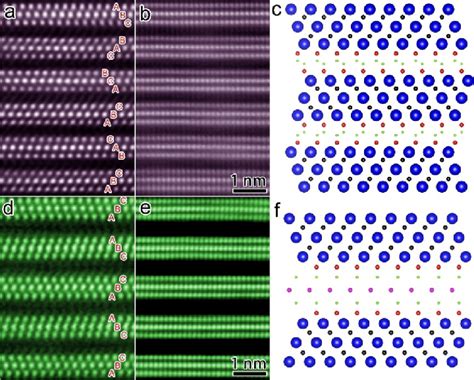 Pristine Structure Of Ti 3 C 2 MXene Atomic Resolution HAADFSTEM