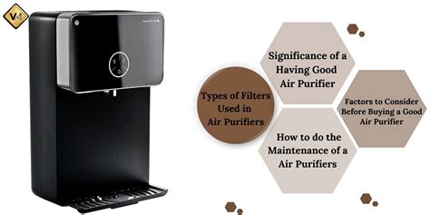 Air Purifier Buying Guide Best Selling Air Purifier In India