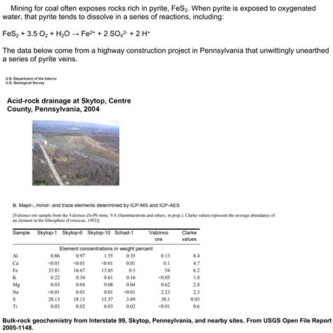 Solved Mining For Coal Often Exposes Rocks Rich In Pyrite