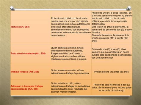 Sistema De Responsabilidad Penal Y Lopnna Cuadro PPT