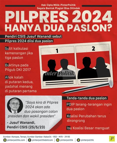 Pilpres 2024 Hanya Dua Paslon