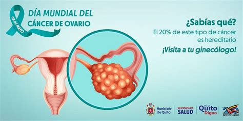 8 de mayo Día Mundial del Cáncer de Ovario Quito Informa