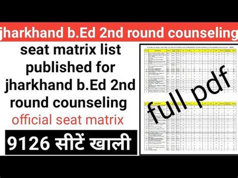 9126 सट खल seat matrix list published for jharkhand b Ed 2nd round