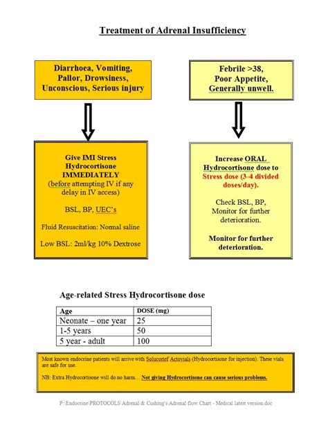 Treatment of Adrenal Insufficiency – CAH PeP Talk