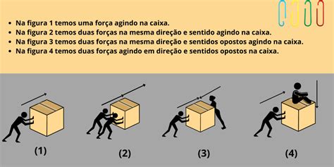 Din Mica As Leis De Newton Conceitos Iniciais