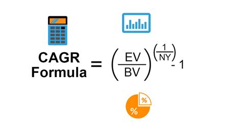 Cagr Formula Calculation Examples Excel Template