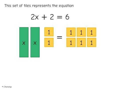 Solving Linear Equations Using Algebra Tiles Miss Norledges Storeroom