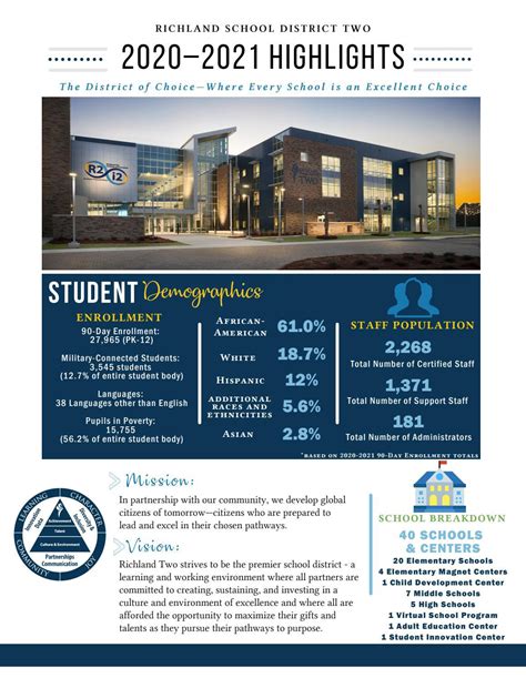 Richland Two 2020-2021 Highlights by Richland School District Two - Issuu