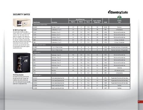 Sentry Safe Productcat