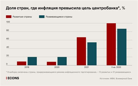 Глобальная инфляция | Детали | ECONS.ONLINE