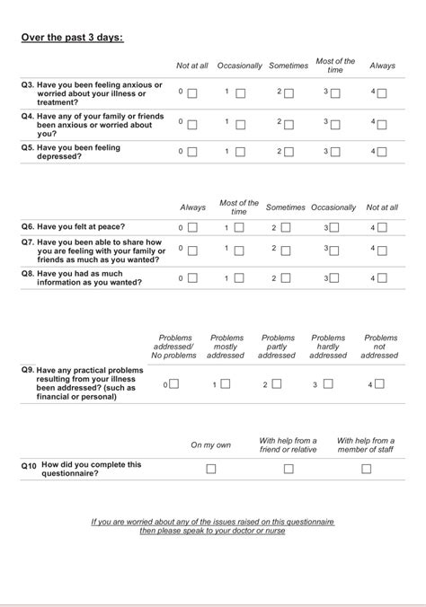 Figure A1 5 Integrated Palliative Care Outcomes Scale Who Guidelines For The Pharmacological