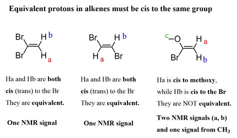 Nmr Number Of Signals And Equivalent Protons Chemistry Steps