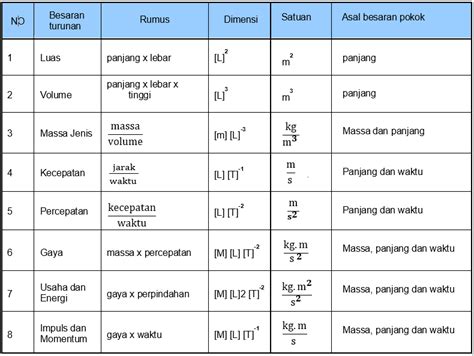 Rumah Belajar Sukarno Besaran Dan Satuan