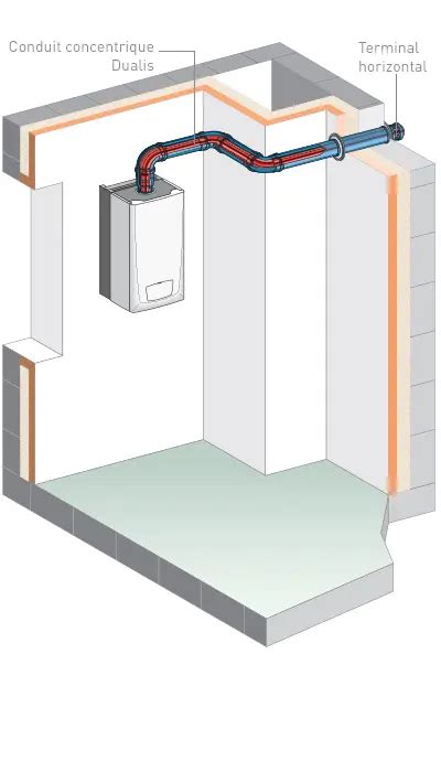 Configuration Gaz Chaudi Re Tanche Cr Er Conduit Horizontal