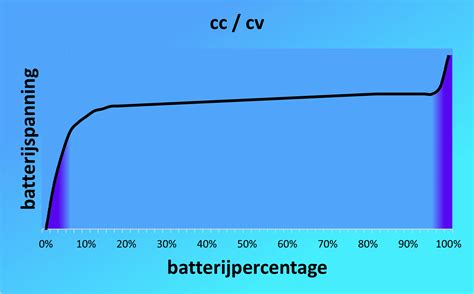 Nieuwe Portal Sessy Thuisbatterij