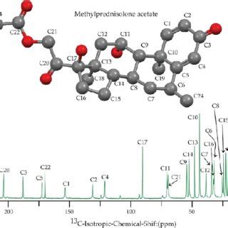 (a) Structure of methylprednisolone acetate and (b) the 13 C CP-MAS... | Download Scientific Diagram